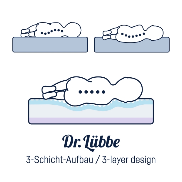 Julius Zllner Dr.Lbbe Babymatratze, Air Comfort 140x70x10