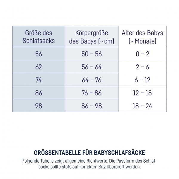 Julius Zllner Sommerschlafsack Jersey 74, Planty